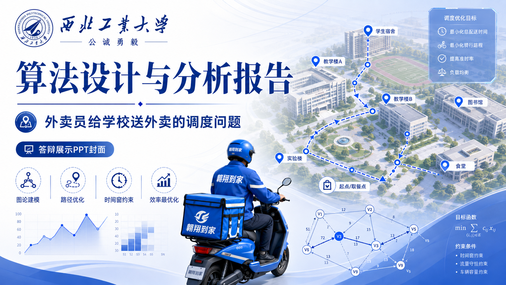 算法设计与分析报告封面
